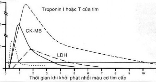 7. Phương pháp cải thiện độ chính xác của xét nghiệm