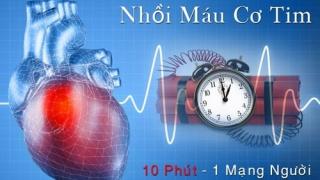 Nguy cơ và tiên lượng nhồi máu cơ tim