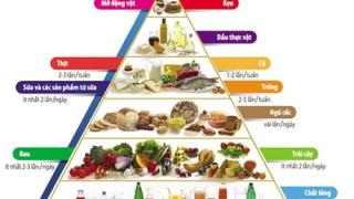 Những điều lưu ý khi xây dựng thực đơn cho người cao huyết áp